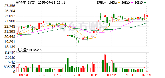 天成配资 英特尔首席财务官戴夫·津斯纳表示 2026年对公司的制造技术至关重要