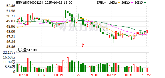 大金牛 东阿阿胶荣膺ESG创新领军企业 以高质量发展践行中医药传承创新