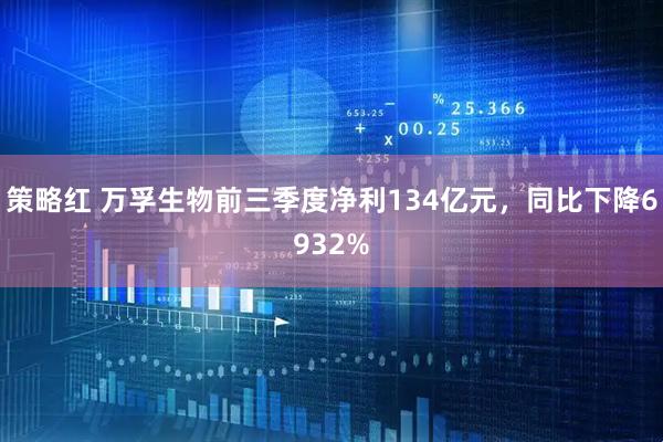 策略红 万孚生物前三季度净利134亿元，同比下降6932%